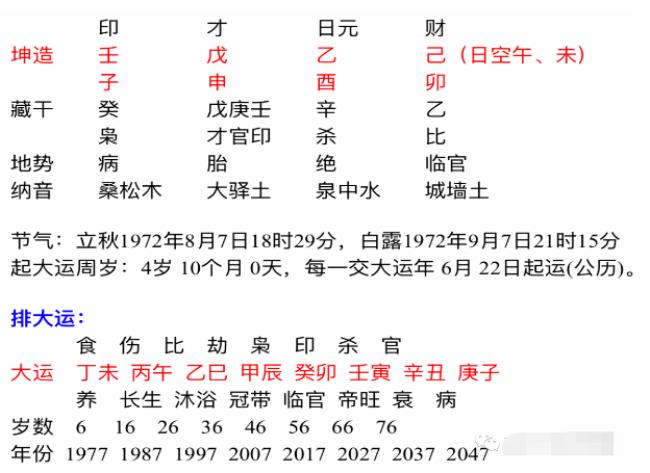 1997年8月22日9点出生的男生辰八字