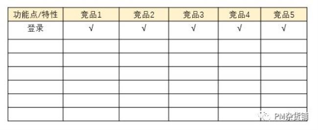 比较分析法的比较标准主要有