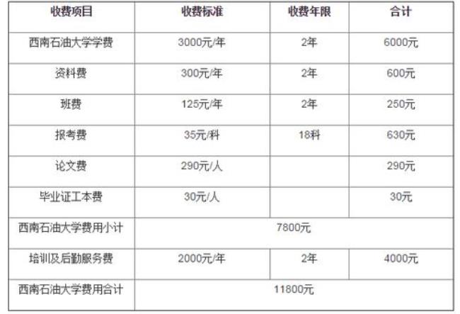 四川科技学院学费多少