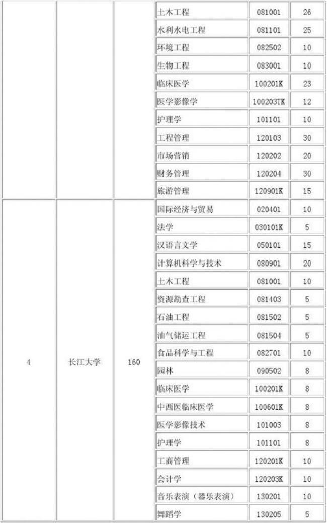 四川科技职工大学学校代码