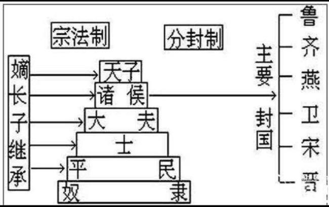 中国古代行政制度的特点