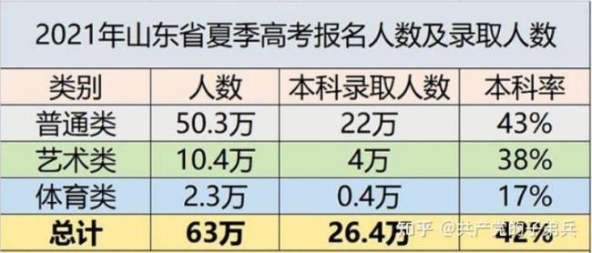 高中生能在异地高考吗同省