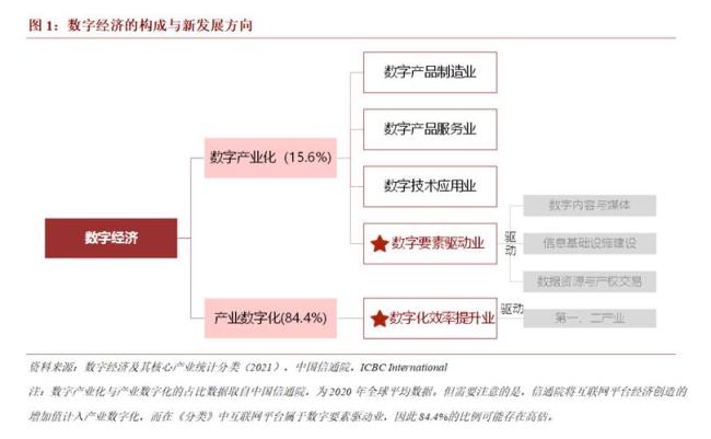 传媒产业构成的市场要素