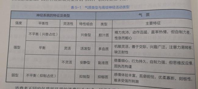 一般的粘液质气质适合什么工作