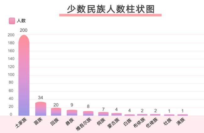 四川省共有多少个汉族