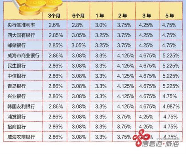 华融湘江存款20万三年定期利息