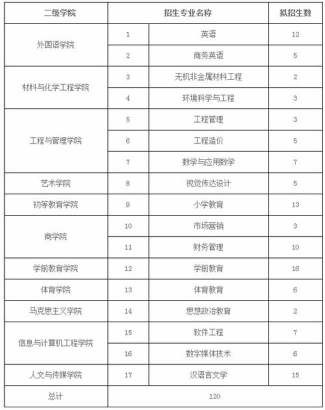 芜湖职业技术学院能专升本吗