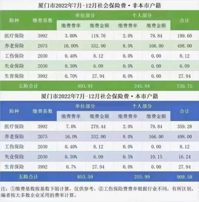 厦门医社保自己怎么交