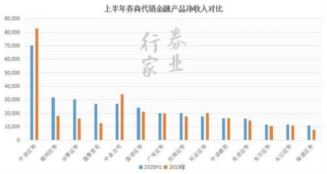 年均收入是净收入吗