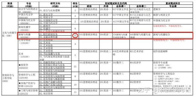 新闻专业考研可以考什么专业