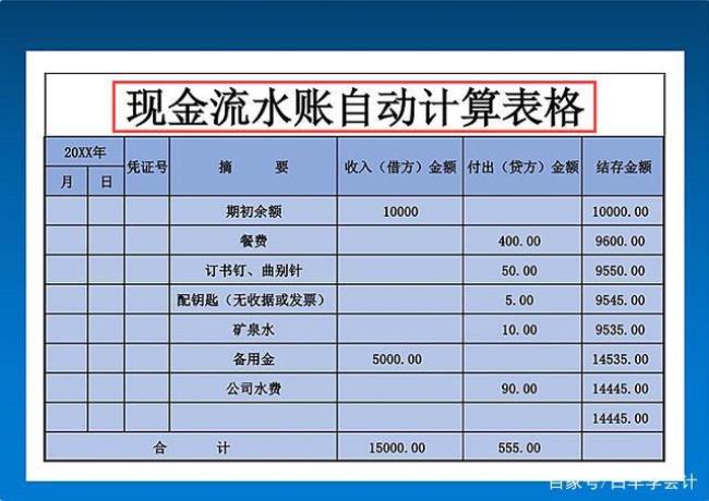 企业流水对财务报表的好处