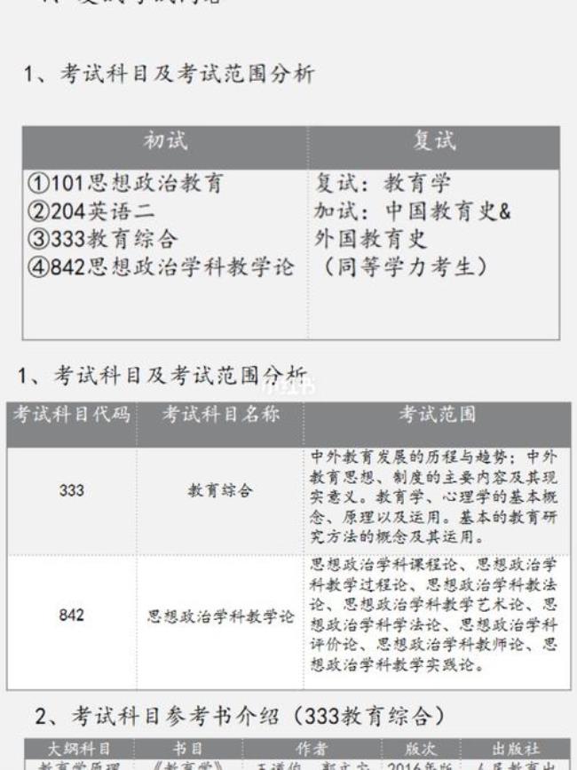 学科思政考研难度小的学校