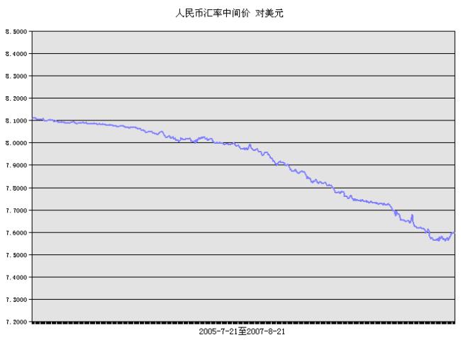 世界主要货币占有率