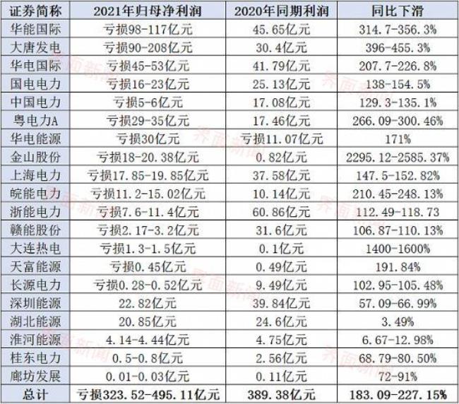 国家电网上市企业有哪些