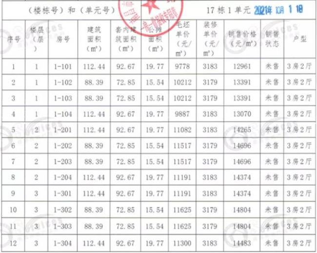 南昌绿资隆置业有限公司怎么样