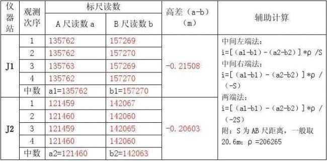 水准仪测量两次误差范围