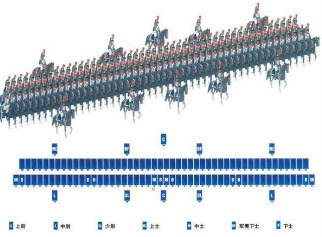 拿破仑时期的军队编制