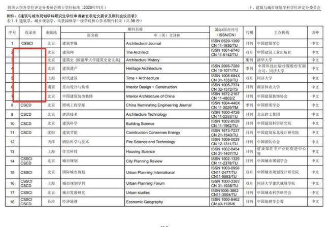 专硕发表sci能申请博士吗