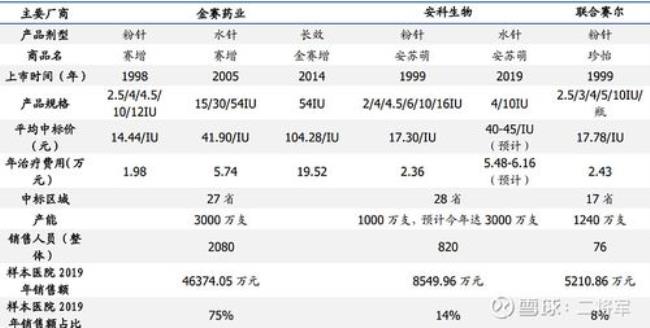 长春生物和北京生物区别