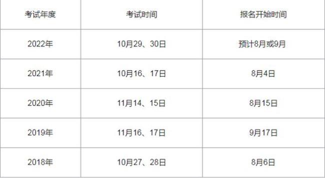 2022护考全国通过率多少