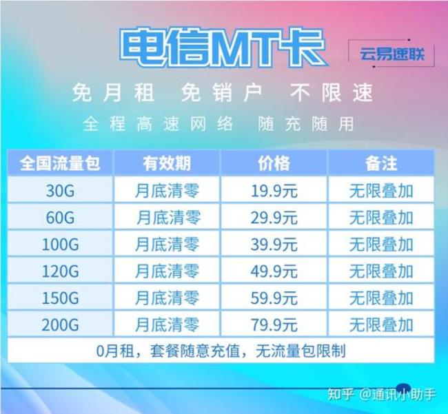 广东电信有什么流量套餐