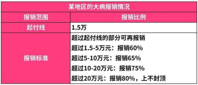 广安新农合报销比例