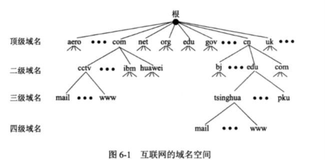 网络域名指的是什么