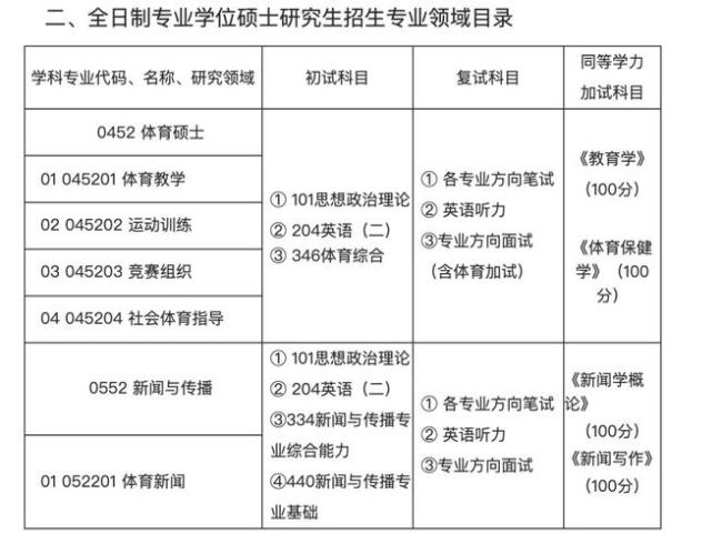 上师大体育教育专硕好考吗