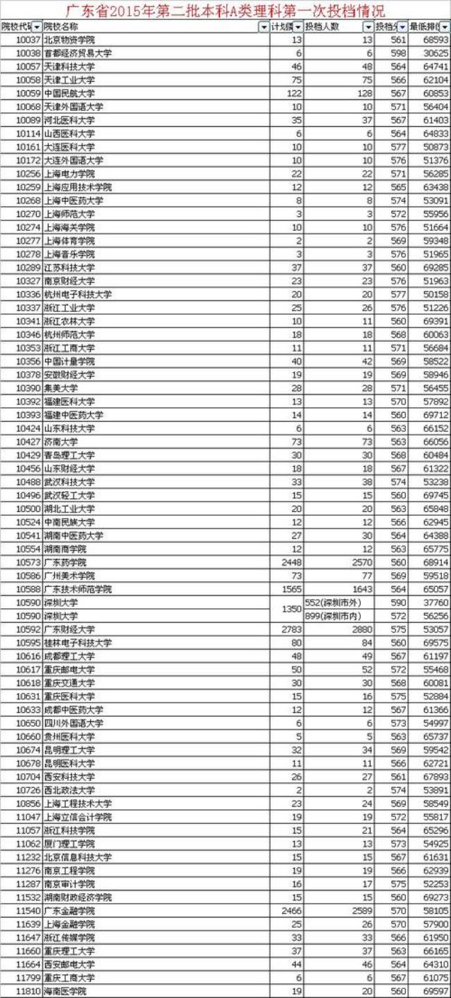 上海高考477分算什么水平