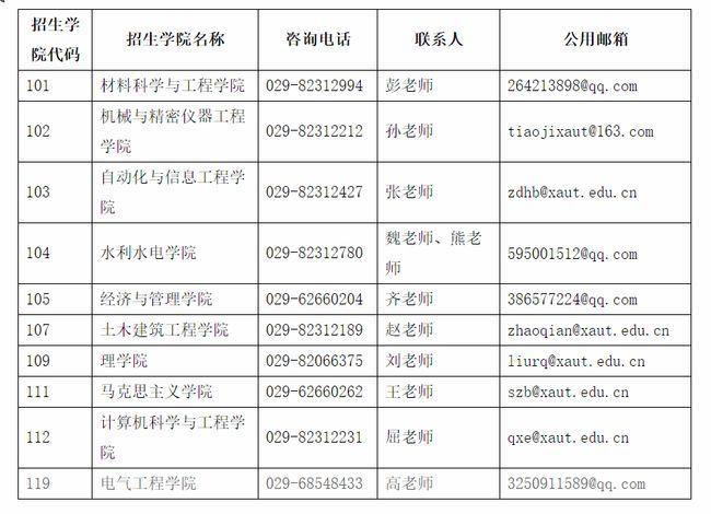 西安理工大学高新学院学费标准