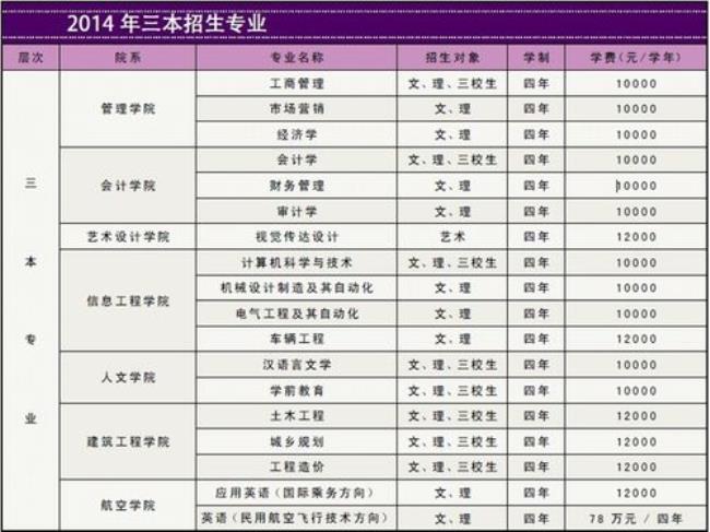 云南工商学院宿舍费用