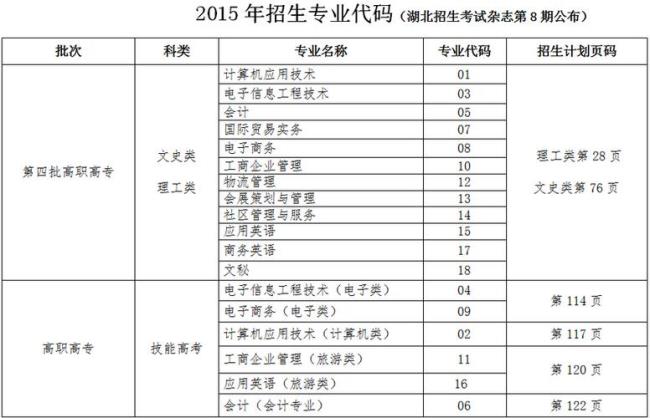 冀中学院学校代码