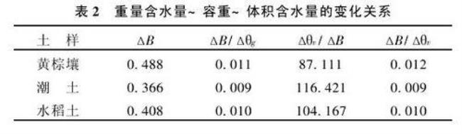 土壤比重和容重有什么区别