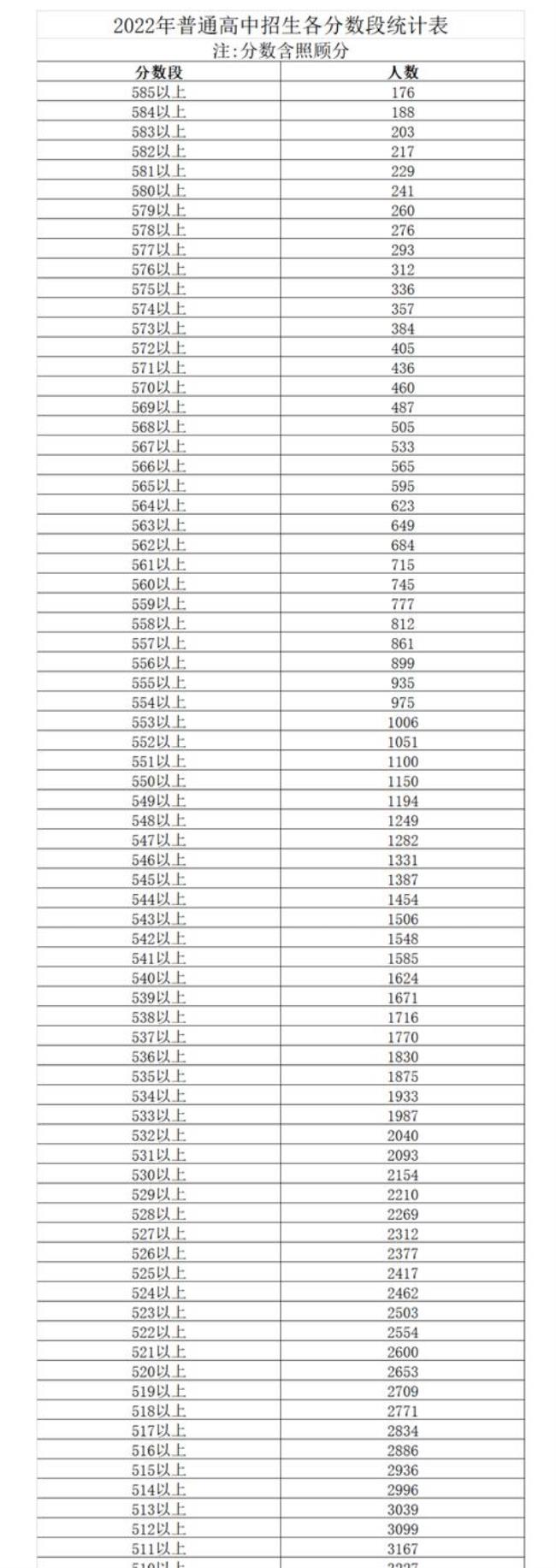 呼和浩特2022中考难度大吗