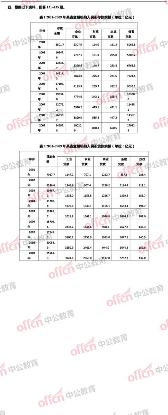 行测考50多的是什么水平