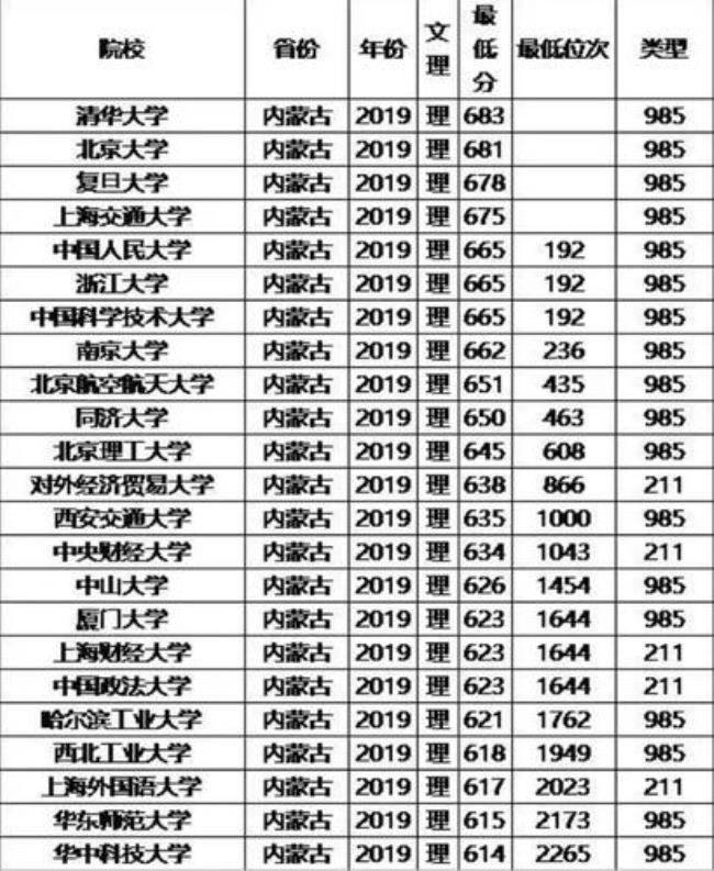 武警工程大学是985还是211