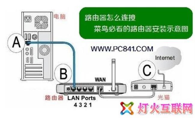 中国移动路由器怎么连接安装