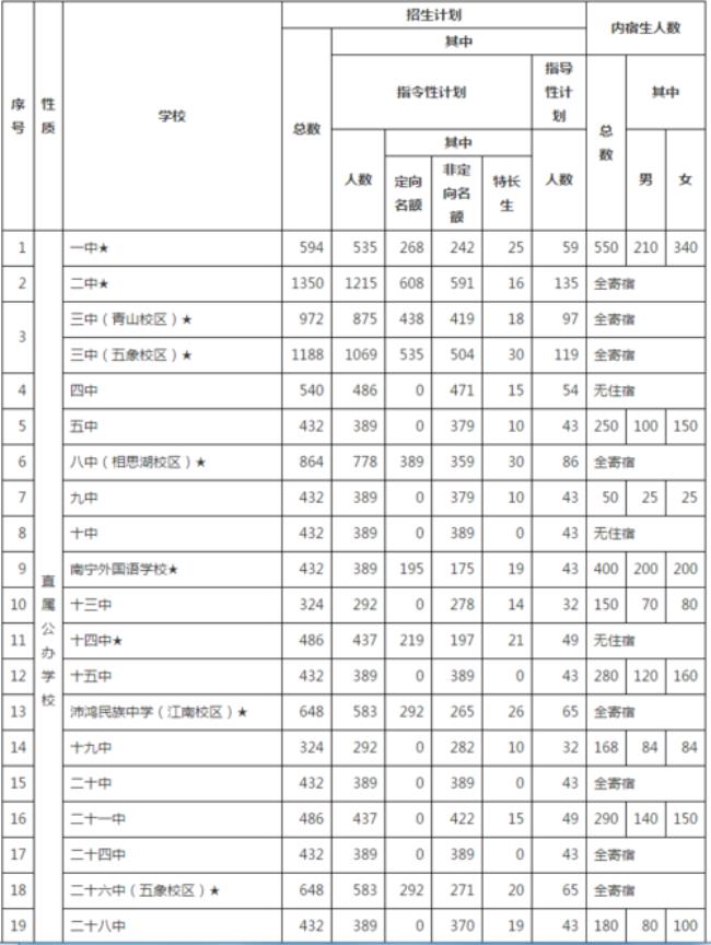 南宁市民族中学招生条件