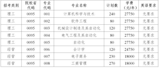 杭州职业技术学院是专升本么