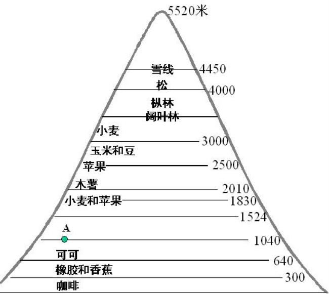 呼市城区海拔高度