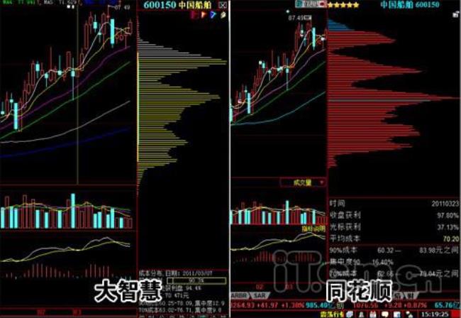 手机炒股软件的筹码怎么没有