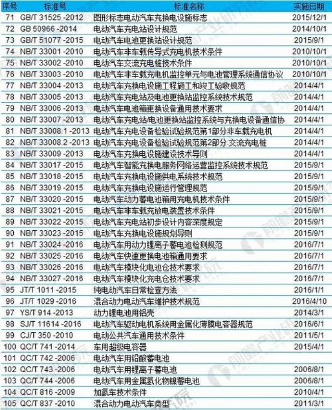 高新能源是国有还是个体