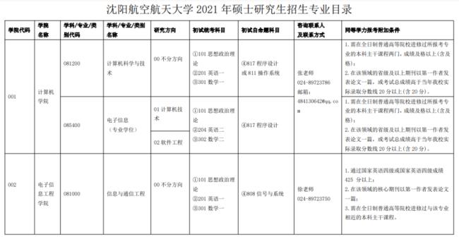 600分能上哪些航空航天大学