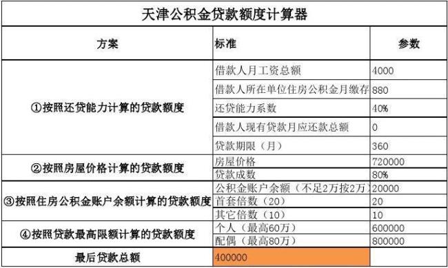 天津公积金5000什么水平