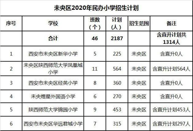 西安市小学早上到校时间