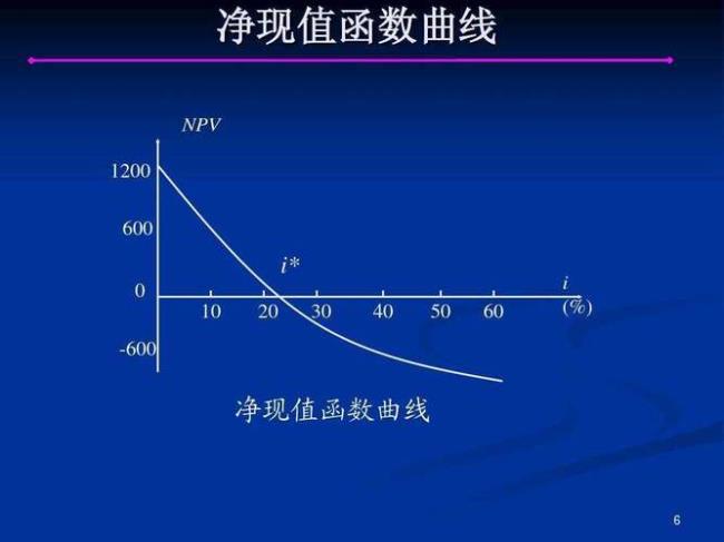 净现值法的决策规则