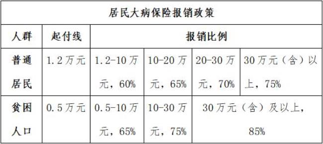 2022年汕头医保缴费要多少