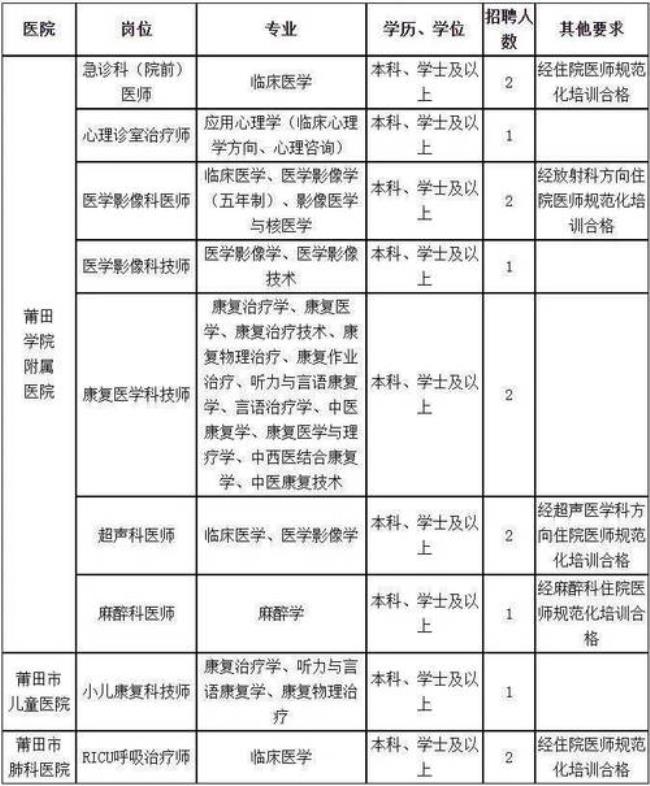 医院可以送编外合同工去规培嘛