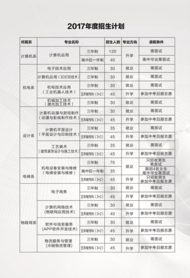 沈阳中专公立学校排名前十