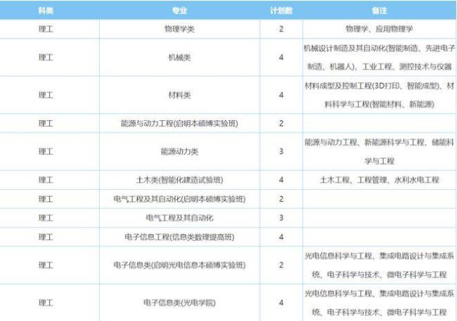 华科电子信息专硕学费多少